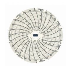 Dickson™ Replacement Charts for Super-Compact SC3 Temperature Chart Recorders