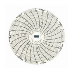 Dickson™ Replacement Charts for Super-Compact SC3 Temperature Chart Recorders