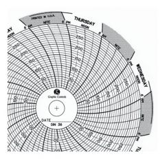 Graphic Controls 4 in. Circular Charts for Dickson Recorders