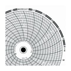 Graphic Controls 4 in. Circular Charts for Dickson Recorders