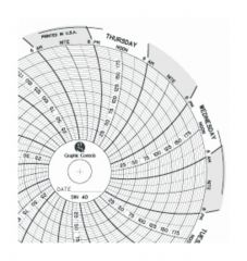Graphic Controls 4 in. Circular Charts for Dickson Recorders