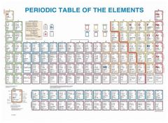  Advanced Periodic Table of the Elements