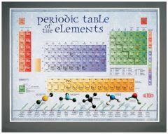  Colorful Periodic Chart