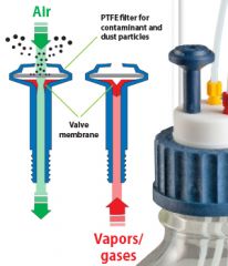 Air valve for SafetyCaps (150 ml/min.) 10/Pk