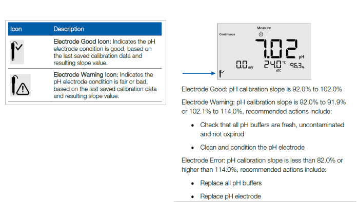 New Fisherbrand Accumet Ph And Conductivity Meters