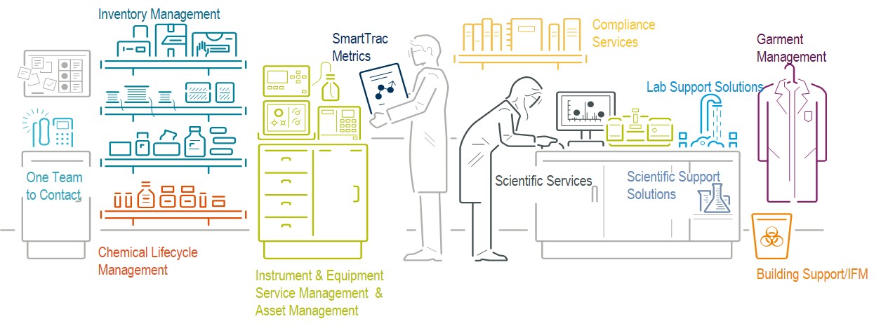 Scientific Support Solutions