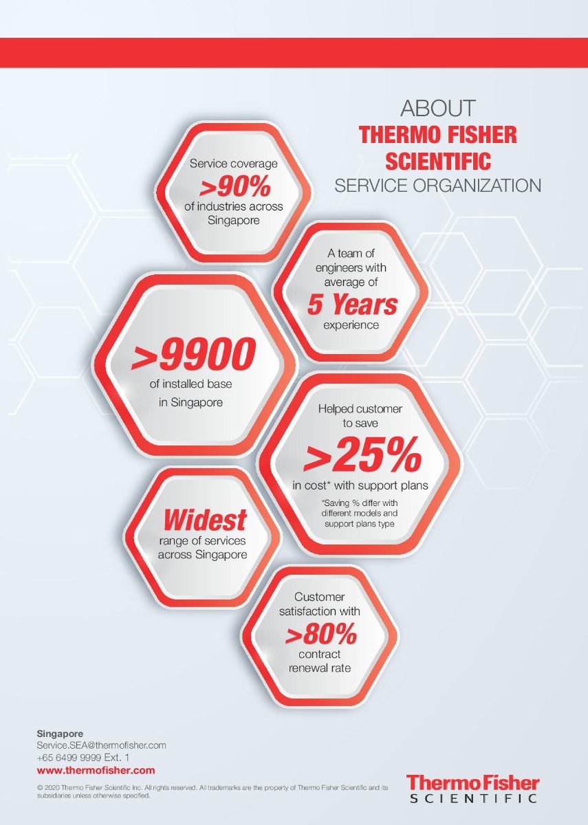 Thermo Fisher Service Infographic Customer